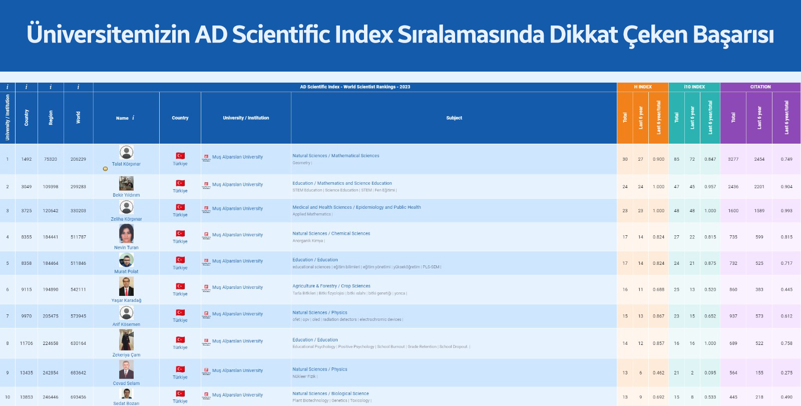 universitemizin-ad-scientific-index-siralamasinda-dikkat-ceken-basarisi-2631